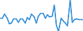KN 86071200 /Exporte /Einheit = Preise (Euro/Tonne) /Partnerland: Usa /Meldeland: Eur27_2020 /86071200:Drehgestelle und Lenkgestelle, FÃ¼r Schienenfahrzeuge (Ausg. Triebgestelle)