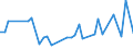 KN 86071200 /Exporte /Einheit = Preise (Euro/Tonne) /Partnerland: Mexiko /Meldeland: Eur27_2020 /86071200:Drehgestelle und Lenkgestelle, FÃ¼r Schienenfahrzeuge (Ausg. Triebgestelle)