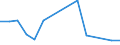 KN 86071200 /Exporte /Einheit = Preise (Euro/Tonne) /Partnerland: Kolumbien /Meldeland: Eur15 /86071200:Drehgestelle und Lenkgestelle, FÃ¼r Schienenfahrzeuge (Ausg. Triebgestelle)