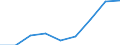 KN 86072110 /Exporte /Einheit = Preise (Euro/Tonne) /Partnerland: Belgien/Luxemburg /Meldeland: Eur27 /86072110:Druckluftbremsvorrichtungen und Teile Davon, für Schienenfahrzeuge, aus Eisen Oder Stahl, Gegossen