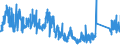 KN 86072110 /Exporte /Einheit = Preise (Euro/Tonne) /Partnerland: Italien /Meldeland: Eur27_2020 /86072110:Druckluftbremsvorrichtungen und Teile Davon, für Schienenfahrzeuge, aus Eisen Oder Stahl, Gegossen