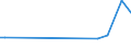 CN 86072110 /Exports /Unit = Prices (Euro/ton) /Partner: Sudan /Reporter: Eur15 /86072110:Air Brakes and Parts Thereof, of Railway or Tramway Locomotives or Rolling Stock, of Cast Iron or Cast Steel