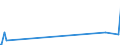 CN 86072110 /Exports /Unit = Prices (Euro/ton) /Partner: Guinea /Reporter: Eur27_2020 /86072110:Air Brakes and Parts Thereof, of Railway or Tramway Locomotives or Rolling Stock, of Cast Iron or Cast Steel