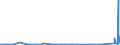 CN 86072190 /Exports /Unit = Prices (Euro/ton) /Partner: Cameroon /Reporter: Eur27_2020 /86072190:Air Brakes and Parts Thereof, of Railway or Tramway Locomotives or Rolling Stock (Excl. of Cast Iron or Cast Steel)