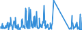 CN 86079190 /Exports /Unit = Prices (Euro/ton) /Partner: Netherlands /Reporter: Eur27_2020 /86079190:Parts of Railway or Tramway Locomotives N.e.s.