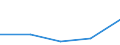 KN 86079951 /Exporte /Einheit = Preise (Euro/Tonne) /Partnerland: Belgien/Luxemburg /Meldeland: Eur27 /86079951:Untergestelle und Teile Davon, Fuer Schienenfahrzeuge der Position 8603, 8604, 8605 Oder 8606, aus Eisen Oder Stahl, Gegossen, A.n.g.