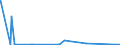 KN 86090010 /Exporte /Einheit = Preise (Euro/Bes. Maßeinheiten) /Partnerland: Tschechien /Meldeland: Eur27_2020 /86090010:WarenbehÃ¤lter `container`, die zum Schutz Gegen Strahlung mit Blei Verkleidet und zum BefÃ¶rdern Radioaktiver Stoffe Bestimmt Sind `euratom`