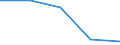 KN 86090090 /Exporte /Einheit = Preise (Euro/Bes. Maßeinheiten) /Partnerland: Sowjetunion /Meldeland: Eur27 /86090090:WarenbehÃ¤lter `container`, Ihrer Beschaffenheit Nach FÃ¼r Eine Oder Mehrere BefÃ¶rderungsarten Bestimmt und Ausgestattet (Ausg. zum Schutz Gegen Strahlung mit Blei Verkleidet und zum BefÃ¶rdern Radioaktiver Stoffe Bestimmt [euratom])