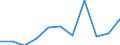 CN 86 /Exports /Unit = Prices (Euro/ton) /Partner: Belgium/Luxembourg /Reporter: Eur27 /86:Railway or Tramway Locomotives, Rolling Stock and Parts Thereof; Railway or Tramway Track Fixtures and Fittings and Parts Thereof; Mechanical (Including Electromechanical) Traffic Signalling Equipment of all Kinds