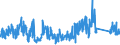 CN 86 /Exports /Unit = Prices (Euro/ton) /Partner: United Kingdom /Reporter: Eur27_2020 /86:Railway or Tramway Locomotives, Rolling Stock and Parts Thereof; Railway or Tramway Track Fixtures and Fittings and Parts Thereof; Mechanical (Including Electromechanical) Traffic Signalling Equipment of all Kinds