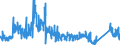 CN 86 /Exports /Unit = Prices (Euro/ton) /Partner: Spain /Reporter: Eur27_2020 /86:Railway or Tramway Locomotives, Rolling Stock and Parts Thereof; Railway or Tramway Track Fixtures and Fittings and Parts Thereof; Mechanical (Including Electromechanical) Traffic Signalling Equipment of all Kinds