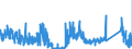 CN 86 /Exports /Unit = Prices (Euro/ton) /Partner: Belgium /Reporter: Eur27_2020 /86:Railway or Tramway Locomotives, Rolling Stock and Parts Thereof; Railway or Tramway Track Fixtures and Fittings and Parts Thereof; Mechanical (Including Electromechanical) Traffic Signalling Equipment of all Kinds