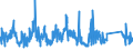 CN 86 /Exports /Unit = Prices (Euro/ton) /Partner: Sweden /Reporter: Eur27_2020 /86:Railway or Tramway Locomotives, Rolling Stock and Parts Thereof; Railway or Tramway Track Fixtures and Fittings and Parts Thereof; Mechanical (Including Electromechanical) Traffic Signalling Equipment of all Kinds