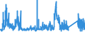 CN 86 /Exports /Unit = Prices (Euro/ton) /Partner: Finland /Reporter: Eur27_2020 /86:Railway or Tramway Locomotives, Rolling Stock and Parts Thereof; Railway or Tramway Track Fixtures and Fittings and Parts Thereof; Mechanical (Including Electromechanical) Traffic Signalling Equipment of all Kinds