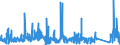 CN 86 /Exports /Unit = Prices (Euro/ton) /Partner: Faroe Isles /Reporter: Eur27_2020 /86:Railway or Tramway Locomotives, Rolling Stock and Parts Thereof; Railway or Tramway Track Fixtures and Fittings and Parts Thereof; Mechanical (Including Electromechanical) Traffic Signalling Equipment of all Kinds