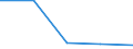 KN 86 /Exporte /Einheit = Preise (Euro/Tonne) /Partnerland: Jugoslawien /Meldeland: Eur27 /86:Schienenfahrzeuge und Ortsfestes Gleismaterial, Teile Davon; Mechanische (Auch Elektromechanische) SignalgerÃ„te FÃœr Verkehrswege