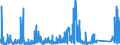 CN 86 /Exports /Unit = Prices (Euro/ton) /Partner: Estonia /Reporter: Eur27_2020 /86:Railway or Tramway Locomotives, Rolling Stock and Parts Thereof; Railway or Tramway Track Fixtures and Fittings and Parts Thereof; Mechanical (Including Electromechanical) Traffic Signalling Equipment of all Kinds