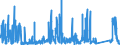 CN 86 /Exports /Unit = Prices (Euro/ton) /Partner: Latvia /Reporter: Eur27_2020 /86:Railway or Tramway Locomotives, Rolling Stock and Parts Thereof; Railway or Tramway Track Fixtures and Fittings and Parts Thereof; Mechanical (Including Electromechanical) Traffic Signalling Equipment of all Kinds