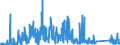 CN 86 /Exports /Unit = Prices (Euro/ton) /Partner: Lithuania /Reporter: Eur27_2020 /86:Railway or Tramway Locomotives, Rolling Stock and Parts Thereof; Railway or Tramway Track Fixtures and Fittings and Parts Thereof; Mechanical (Including Electromechanical) Traffic Signalling Equipment of all Kinds