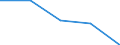 CN 86 /Exports /Unit = Prices (Euro/ton) /Partner: Czechoslovak /Reporter: Eur27 /86:Railway or Tramway Locomotives, Rolling Stock and Parts Thereof; Railway or Tramway Track Fixtures and Fittings and Parts Thereof; Mechanical (Including Electromechanical) Traffic Signalling Equipment of all Kinds