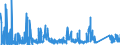 CN 86 /Exports /Unit = Prices (Euro/ton) /Partner: Bulgaria /Reporter: Eur27_2020 /86:Railway or Tramway Locomotives, Rolling Stock and Parts Thereof; Railway or Tramway Track Fixtures and Fittings and Parts Thereof; Mechanical (Including Electromechanical) Traffic Signalling Equipment of all Kinds