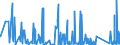 CN 86 /Exports /Unit = Prices (Euro/ton) /Partner: Moldova /Reporter: Eur27_2020 /86:Railway or Tramway Locomotives, Rolling Stock and Parts Thereof; Railway or Tramway Track Fixtures and Fittings and Parts Thereof; Mechanical (Including Electromechanical) Traffic Signalling Equipment of all Kinds