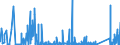 CN 86 /Exports /Unit = Prices (Euro/ton) /Partner: Georgia /Reporter: Eur27_2020 /86:Railway or Tramway Locomotives, Rolling Stock and Parts Thereof; Railway or Tramway Track Fixtures and Fittings and Parts Thereof; Mechanical (Including Electromechanical) Traffic Signalling Equipment of all Kinds