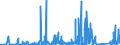 CN 86 /Exports /Unit = Prices (Euro/ton) /Partner: Azerbaijan /Reporter: Eur27_2020 /86:Railway or Tramway Locomotives, Rolling Stock and Parts Thereof; Railway or Tramway Track Fixtures and Fittings and Parts Thereof; Mechanical (Including Electromechanical) Traffic Signalling Equipment of all Kinds