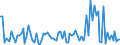 CN 86 /Exports /Unit = Prices (Euro/ton) /Partner: Serb.monten. /Reporter: Eur15 /86:Railway or Tramway Locomotives, Rolling Stock and Parts Thereof; Railway or Tramway Track Fixtures and Fittings and Parts Thereof; Mechanical (Including Electromechanical) Traffic Signalling Equipment of all Kinds