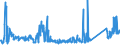 CN 86 /Exports /Unit = Prices (Euro/ton) /Partner: Serbia /Reporter: Eur27_2020 /86:Railway or Tramway Locomotives, Rolling Stock and Parts Thereof; Railway or Tramway Track Fixtures and Fittings and Parts Thereof; Mechanical (Including Electromechanical) Traffic Signalling Equipment of all Kinds