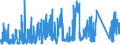 CN 86 /Exports /Unit = Prices (Euro/ton) /Partner: Morocco /Reporter: Eur27_2020 /86:Railway or Tramway Locomotives, Rolling Stock and Parts Thereof; Railway or Tramway Track Fixtures and Fittings and Parts Thereof; Mechanical (Including Electromechanical) Traffic Signalling Equipment of all Kinds