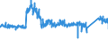KN 8701 /Exporte /Einheit = Preise (Euro/Tonne) /Partnerland: Niederlande /Meldeland: Eur27_2020 /8701:Zugmaschinen `kraftfahrzeuge` (Ausg. Zugkraftkarren der Pos. 8709)