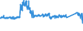KN 8701 /Exporte /Einheit = Preise (Euro/Tonne) /Partnerland: Italien /Meldeland: Eur27_2020 /8701:Zugmaschinen `kraftfahrzeuge` (Ausg. Zugkraftkarren der Pos. 8709)