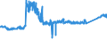 KN 8701 /Exporte /Einheit = Preise (Euro/Tonne) /Partnerland: Ver.koenigreich /Meldeland: Eur27_2020 /8701:Zugmaschinen `kraftfahrzeuge` (Ausg. Zugkraftkarren der Pos. 8709)