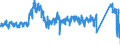KN 8701 /Exporte /Einheit = Preise (Euro/Tonne) /Partnerland: Irland /Meldeland: Eur27_2020 /8701:Zugmaschinen `kraftfahrzeuge` (Ausg. Zugkraftkarren der Pos. 8709)