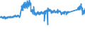 KN 8701 /Exporte /Einheit = Preise (Euro/Tonne) /Partnerland: Daenemark /Meldeland: Eur27_2020 /8701:Zugmaschinen `kraftfahrzeuge` (Ausg. Zugkraftkarren der Pos. 8709)