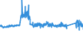 KN 8701 /Exporte /Einheit = Preise (Euro/Tonne) /Partnerland: Griechenland /Meldeland: Eur27_2020 /8701:Zugmaschinen `kraftfahrzeuge` (Ausg. Zugkraftkarren der Pos. 8709)
