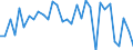 KN 8701 /Exporte /Einheit = Preise (Euro/Tonne) /Partnerland: Ver.koenigreich(Nordirland) /Meldeland: Eur27_2020 /8701:Zugmaschinen `kraftfahrzeuge` (Ausg. Zugkraftkarren der Pos. 8709)