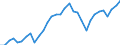 KN 8701 /Exporte /Einheit = Preise (Euro/Tonne) /Partnerland: Ver.koenigreich(Ohne Nordirland) /Meldeland: Eur27_2020 /8701:Zugmaschinen `kraftfahrzeuge` (Ausg. Zugkraftkarren der Pos. 8709)