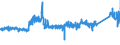 KN 8701 /Exporte /Einheit = Preise (Euro/Tonne) /Partnerland: Schweden /Meldeland: Eur27_2020 /8701:Zugmaschinen `kraftfahrzeuge` (Ausg. Zugkraftkarren der Pos. 8709)