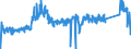 KN 8701 /Exporte /Einheit = Preise (Euro/Tonne) /Partnerland: Finnland /Meldeland: Eur27_2020 /8701:Zugmaschinen `kraftfahrzeuge` (Ausg. Zugkraftkarren der Pos. 8709)