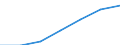 KN 8701 /Exporte /Einheit = Preise (Euro/Tonne) /Partnerland: Schweiz /Meldeland: Eur27 /8701:Zugmaschinen `kraftfahrzeuge` (Ausg. Zugkraftkarren der Pos. 8709)