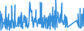KN 8701 /Exporte /Einheit = Preise (Euro/Tonne) /Partnerland: Faeroeer Inseln /Meldeland: Eur27_2020 /8701:Zugmaschinen `kraftfahrzeuge` (Ausg. Zugkraftkarren der Pos. 8709)