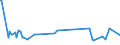 KN 8701 /Exporte /Einheit = Preise (Euro/Tonne) /Partnerland: Vatikanstadt /Meldeland: Eur15 /8701:Zugmaschinen `kraftfahrzeuge` (Ausg. Zugkraftkarren der Pos. 8709)