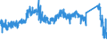 KN 8701 /Exporte /Einheit = Preise (Euro/Tonne) /Partnerland: Estland /Meldeland: Eur27_2020 /8701:Zugmaschinen `kraftfahrzeuge` (Ausg. Zugkraftkarren der Pos. 8709)