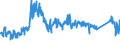 KN 8701 /Exporte /Einheit = Preise (Euro/Tonne) /Partnerland: Litauen /Meldeland: Eur27_2020 /8701:Zugmaschinen `kraftfahrzeuge` (Ausg. Zugkraftkarren der Pos. 8709)