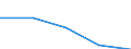 KN 8701 /Exporte /Einheit = Preise (Euro/Tonne) /Partnerland: Sowjetunion /Meldeland: Eur27 /8701:Zugmaschinen `kraftfahrzeuge` (Ausg. Zugkraftkarren der Pos. 8709)