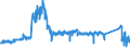KN 8701 /Exporte /Einheit = Preise (Euro/Tonne) /Partnerland: Polen /Meldeland: Eur27_2020 /8701:Zugmaschinen `kraftfahrzeuge` (Ausg. Zugkraftkarren der Pos. 8709)