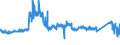 KN 8701 /Exporte /Einheit = Preise (Euro/Tonne) /Partnerland: Tschechien /Meldeland: Eur27_2020 /8701:Zugmaschinen `kraftfahrzeuge` (Ausg. Zugkraftkarren der Pos. 8709)