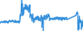KN 8701 /Exporte /Einheit = Preise (Euro/Tonne) /Partnerland: Ungarn /Meldeland: Eur27_2020 /8701:Zugmaschinen `kraftfahrzeuge` (Ausg. Zugkraftkarren der Pos. 8709)